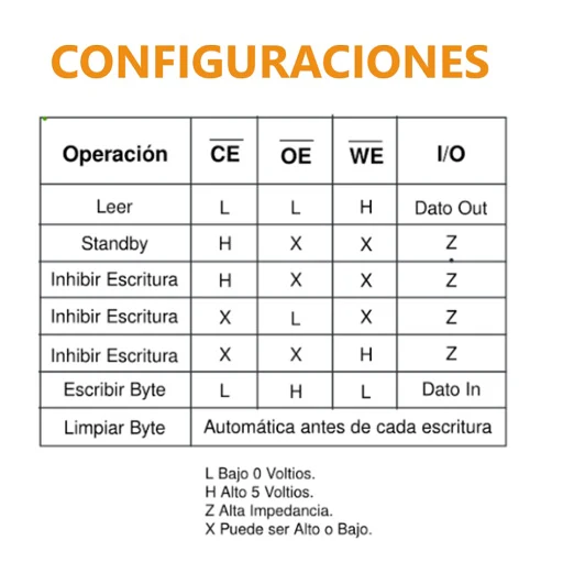 AT28C16-15PI Memoria EEPROM 16 KB (2K x 8) Paralelo DIP24 - Imagen 3