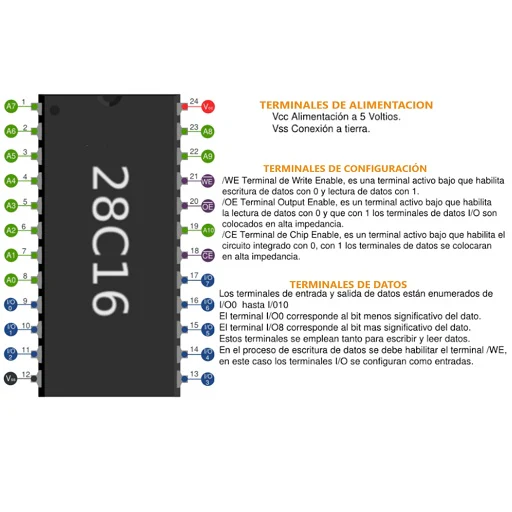AT28C16-15PI Memoria EEPROM 16 KB (2K x 8) Paralelo DIP24 - Imagen 4